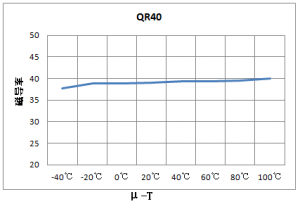 qr40ut