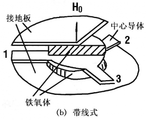 尊龙凯时-人生就是博电子微波铁氧体材料-三端环行器