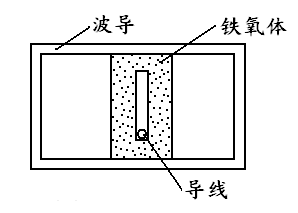 尊龙凯时-人生就是博电子微波铁氧体移相器